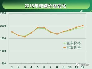 纯碱期货日内下跌超过4%：机构称纯碱近月合约货源短缺问题仍然存在