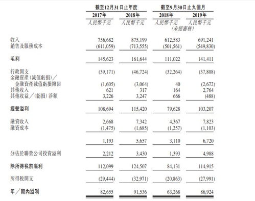 金融街股票近况如何？