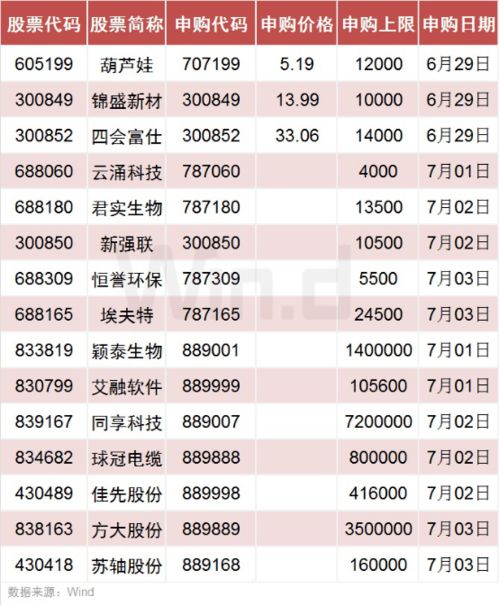 中国a股市场3开头的是什么股种，购买其新股具备什么条件？