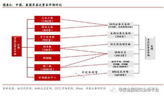 期货中卖空是如何实现的？