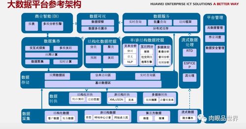 高会查重率：原因与解决方案