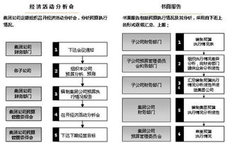 哪些公司的财务分析报告比较好查找