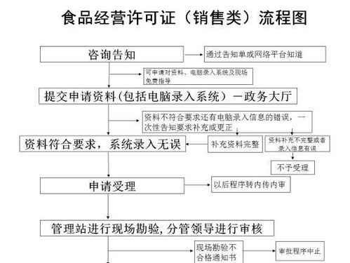 江苏口碑好食品经营许可证咨询问价