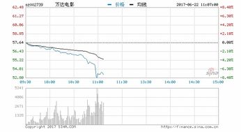 万达电影股票为什么会跌停