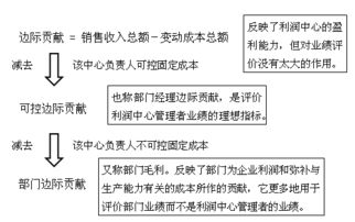 中级会计职称 财务管理 知识点 责任成本管理