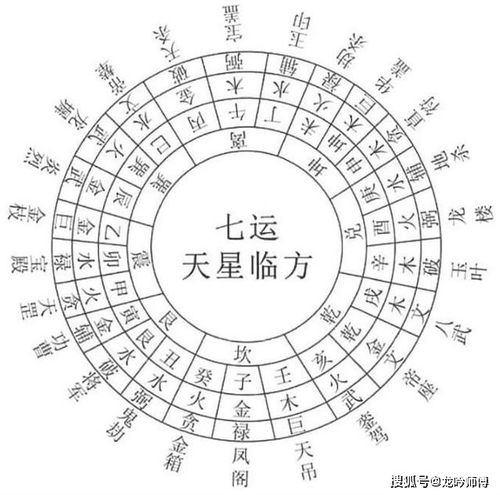 龙吟师傅为大家盘点一下二十四山每运的天星图