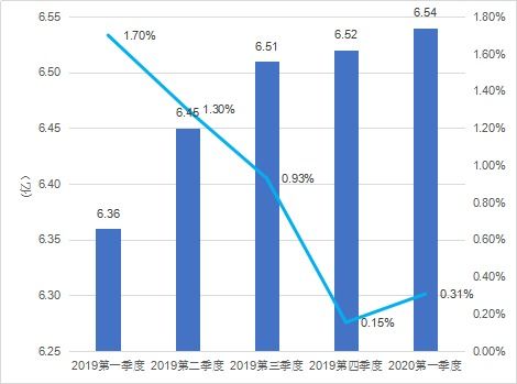 Gpc什么时候可以交易呢