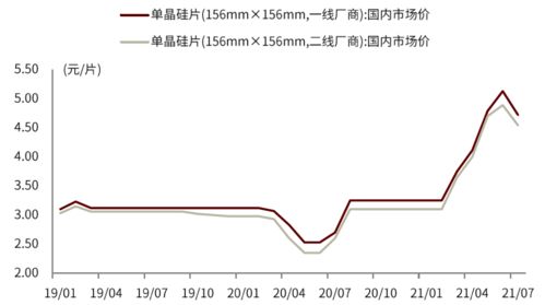 天合转债投资价值分析如何？