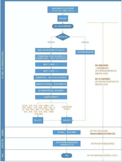 硕士查重内容详解：如何避免重复？