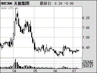 合众思壮今天走势如何