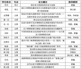 四川大学硕士毕业论文开题报告