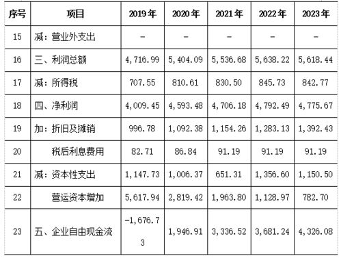 收益法运用中的随意性与内在不一致问题及其对策 基于运用收益法评估某光学科技企业价值的案例分析