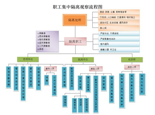 集团公司发布疫情防控期间单位 部门 集中封闭管理 职工隔离观察指导意见