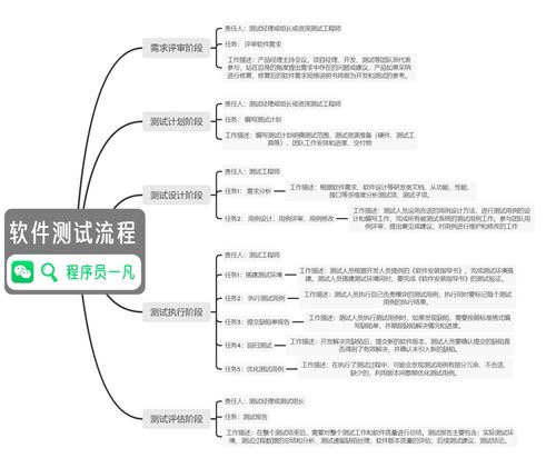 黑盒测试的优点(什么是黑盒测试和白盒测试)