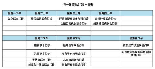 市一医院专家门诊表最新版来啦