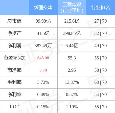 002941新疆交建股吧