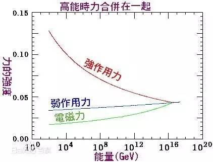 物理科普完整版 我一生所有的骄傲,不过是你眼中的星辰大海