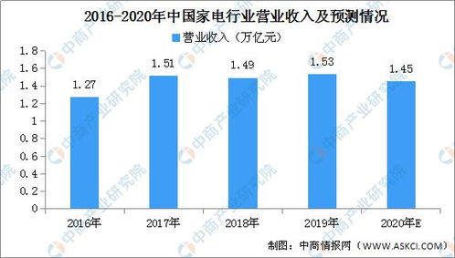 对600332 对该企业财务状况进行分析对企业未来发展进行预测提出有利于企业发