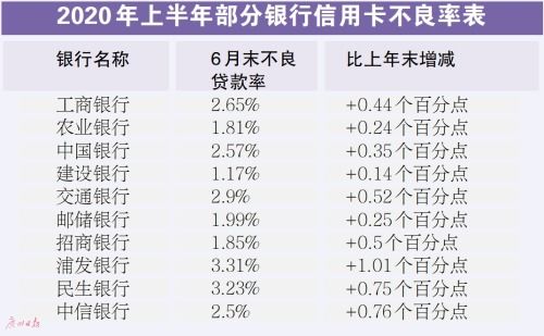 光大银行信用卡好批吗(光大大额信用卡好批不)