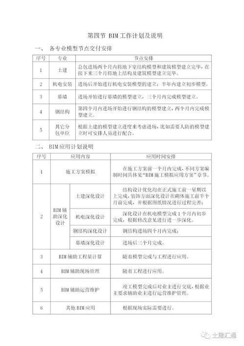 项目BIM技术应用实施方案通用模板