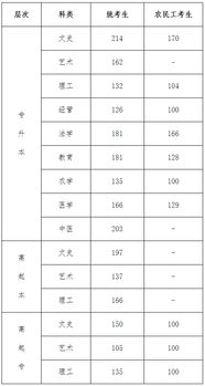 沙河一中录取分数线2023，河北省沙河市一中中考分数线2021年公布