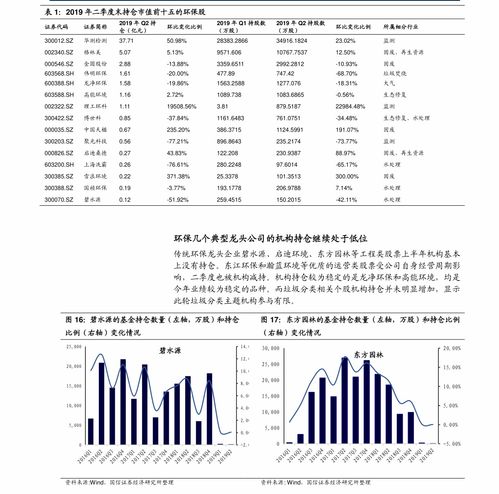 长三角龙头股票 长三角一体化概念龙头股