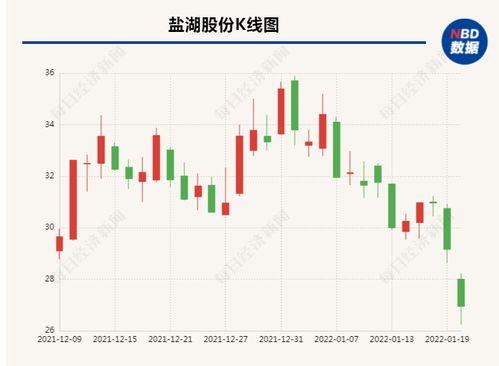 净利润下降为啥股票还涨呢?