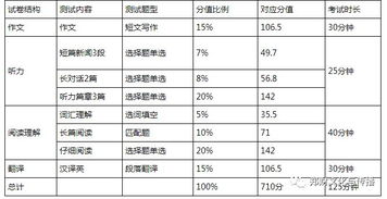 大学英语有几个等级的考试 大学生用英文怎么说