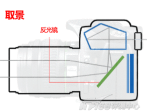 相约27日,一起来科技馆做 照相机 