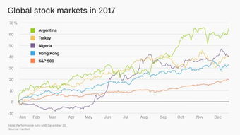 2017年上市股票多少;我国2021年以来的新股ipo有哪些