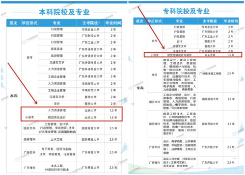 广州大自考通过率,广州自考通过率在多少？