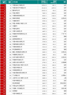 中国在世界500强里有几个公司