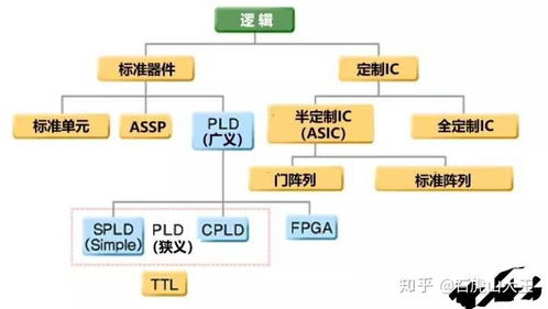 中国芯片网是做什么的？