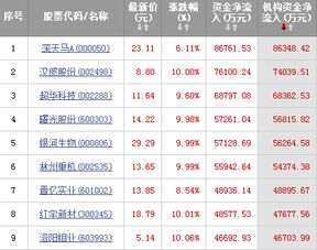 600087这支股什么价位进好？