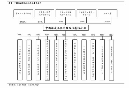 海南椰岛股票可以长期持有吗 三一重工股票怎么样