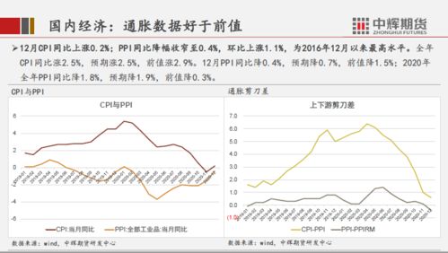 股票中的目标中枢价是什么意思，是买入价吗？急急急