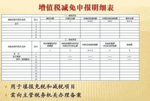 企业股票购入价格应填在增值税减免申报哪一栏