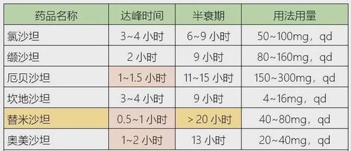 高血压指南修改,降血压有了新标准 你的血压达到正常值了吗