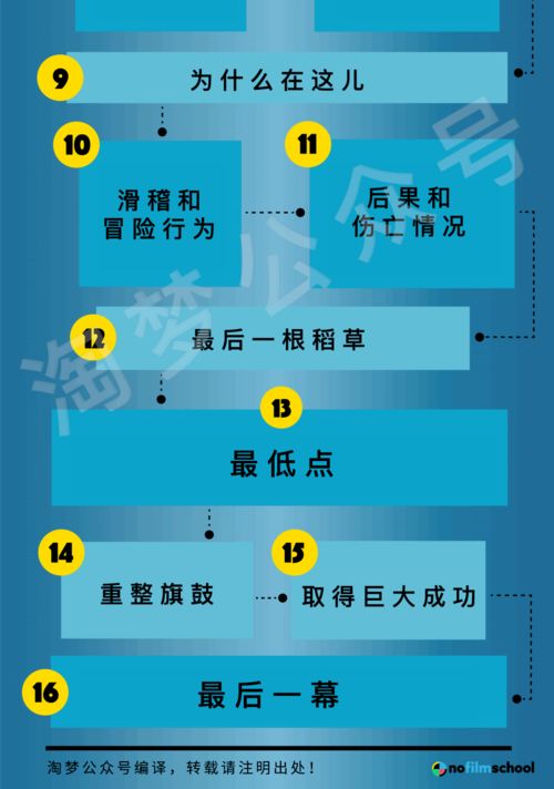 11个写作技巧 构思练习,解救没有灵感的你