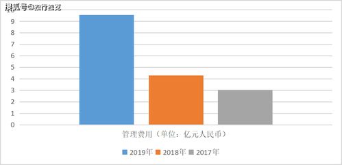 怎么看一个上市公司的财报呢？推荐几个网站