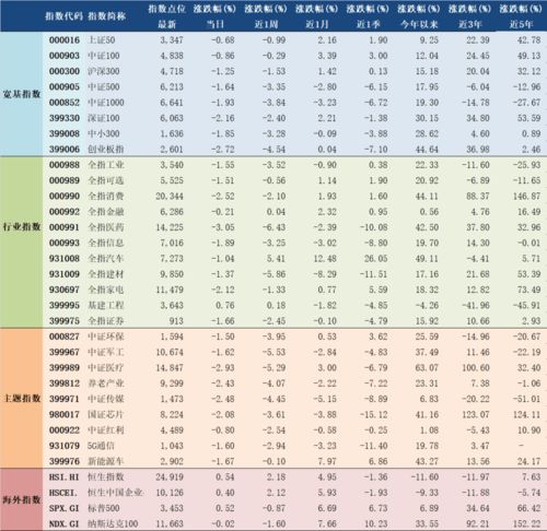 阳历10月18号是什么星座