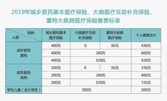 台州市城乡居民基本医疗保险待遇,浙江医保2024年缴费标准