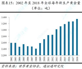 如何计算估值多少