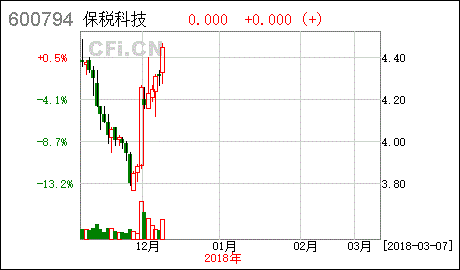 召开投资者说明会同时申请复牌，需要多久复牌