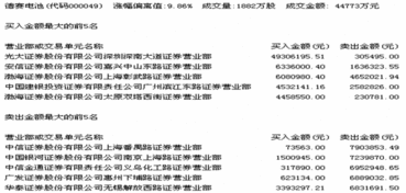 用手机大智慧买股票咋一直提示检验委托买入单位，卖入单位失败