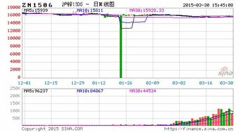 锌期货持仓减少，行情或将短期震荡走强