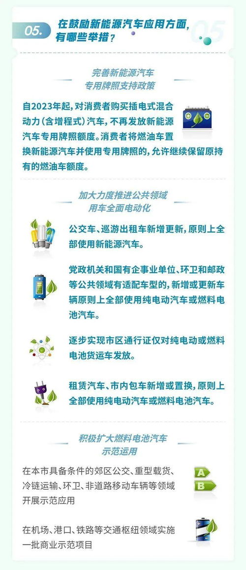 上汽人必看 上海出台加快新能源汽车产业发展实施计划