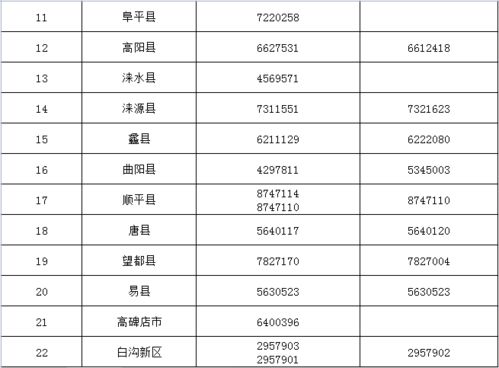 最新 最全 保定各地疫情防控办电话