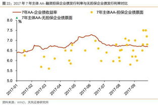 内源融资成本为什么高于债券筹资成本？感觉应该是低于的