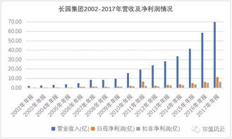 长园集团这次停盘是和那个公司重组？什么时候复盘